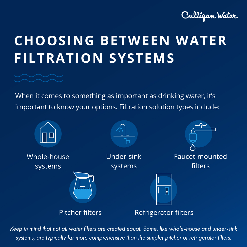 What Are the Different Types of Water Filtration Systems
